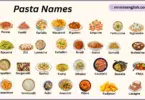 Pasta Names in English with Their Pictures