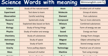 Science Words with meaning