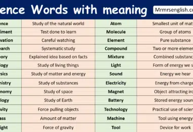 Science Words with meaning