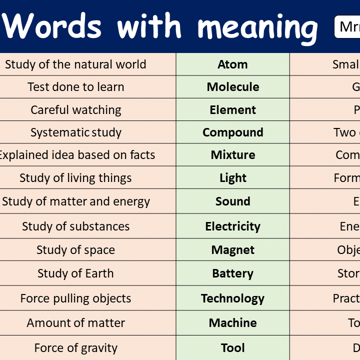 Science Sentens Science Words List In English Science Vocabulary And Example Sentences