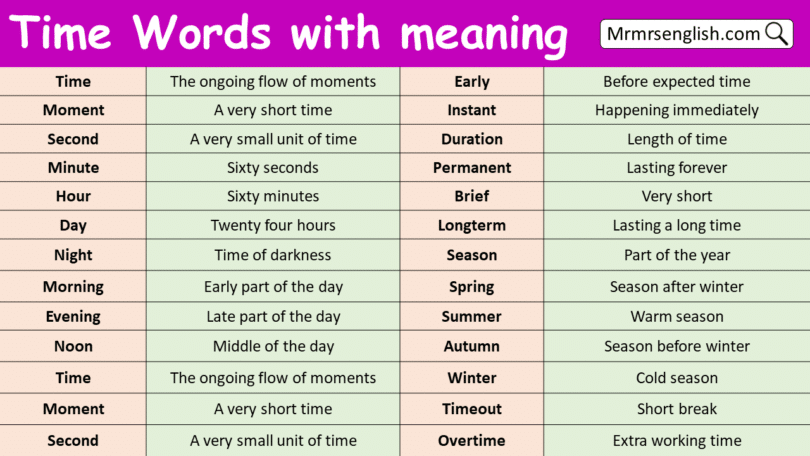 Time Words with meaning