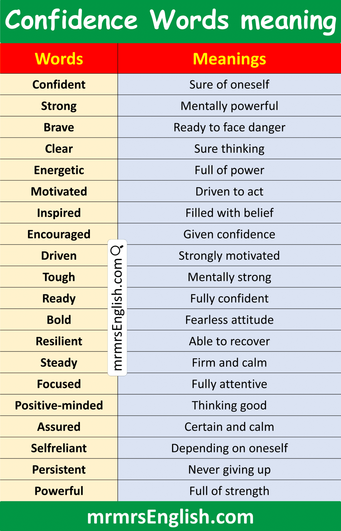 Confidence Words in English with meaning and Pictures - MR MRS ENGLISH