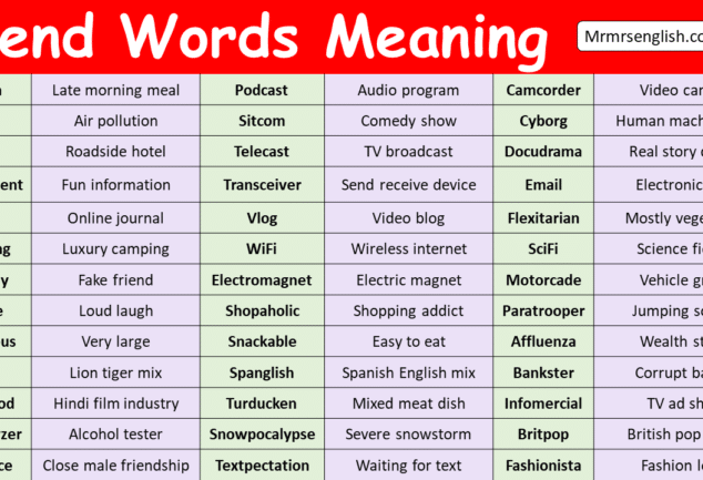 Simple Words with Meaning in English with Pictures - MR MRS ENGLISH