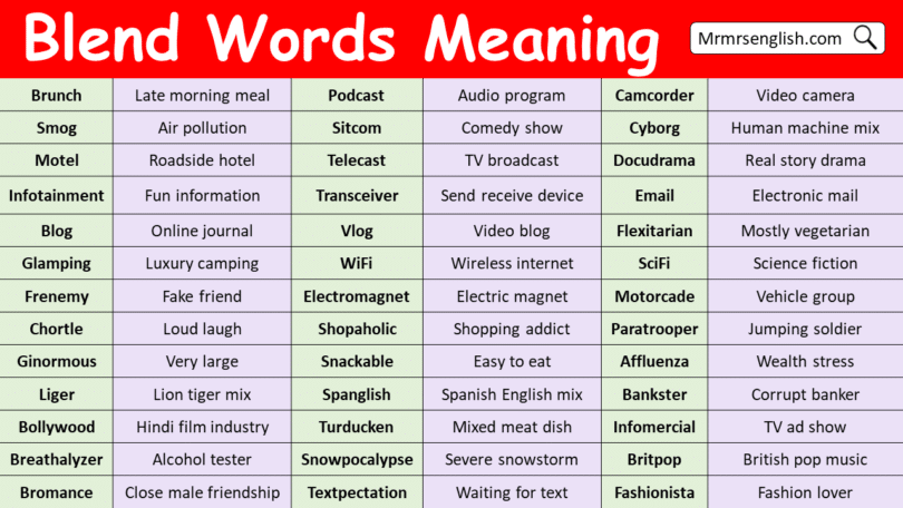 Blend Words with Meanings