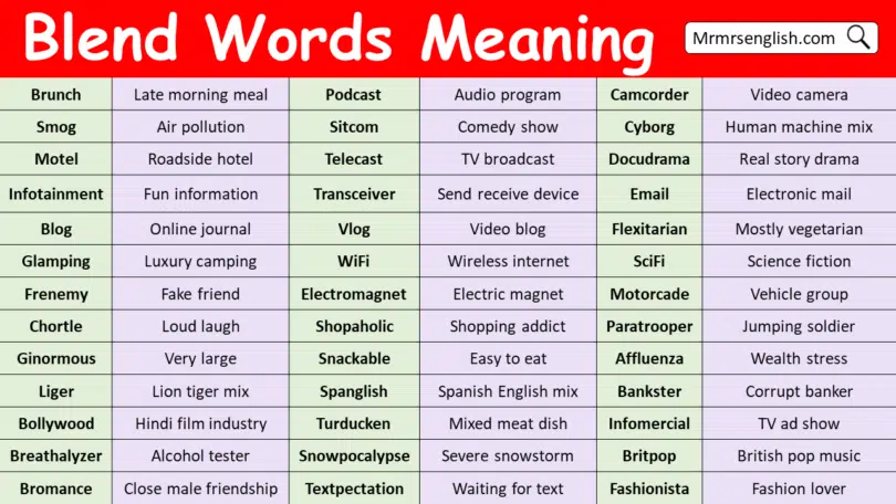 Blend Words with Meanings