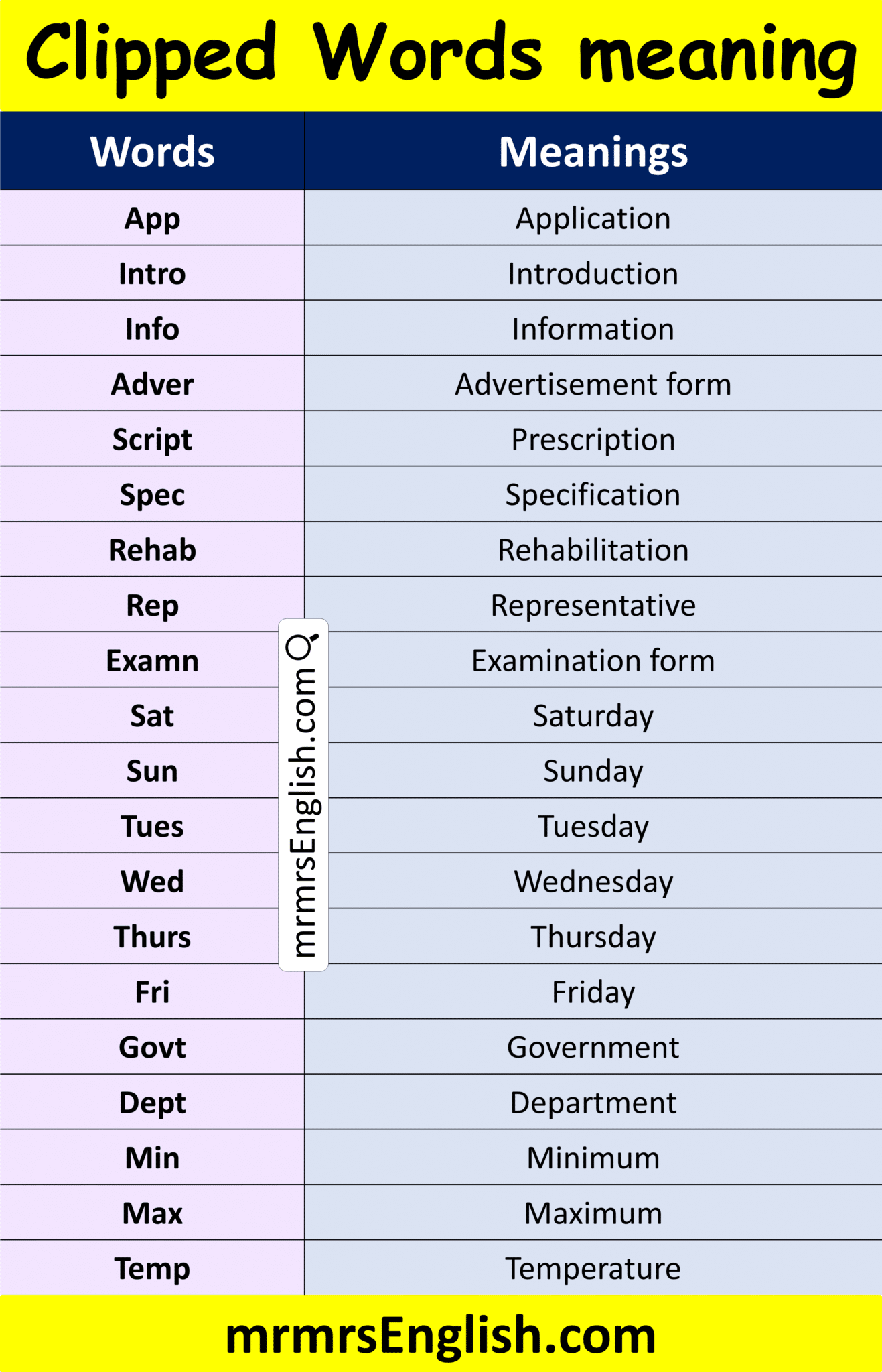 Clipped Words in English with Meanings and their Pictures - MR MRS ENGLISH
