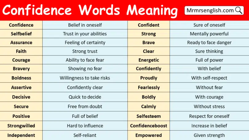 Confidence Words with Meaning