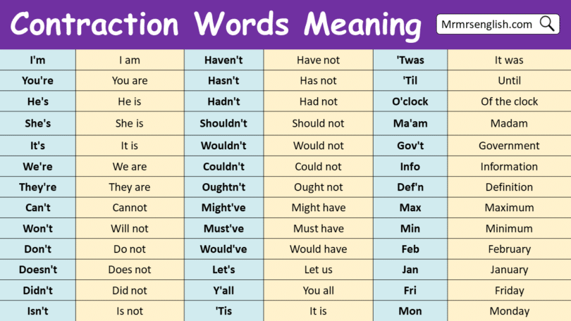 Contraction Words with Meaning