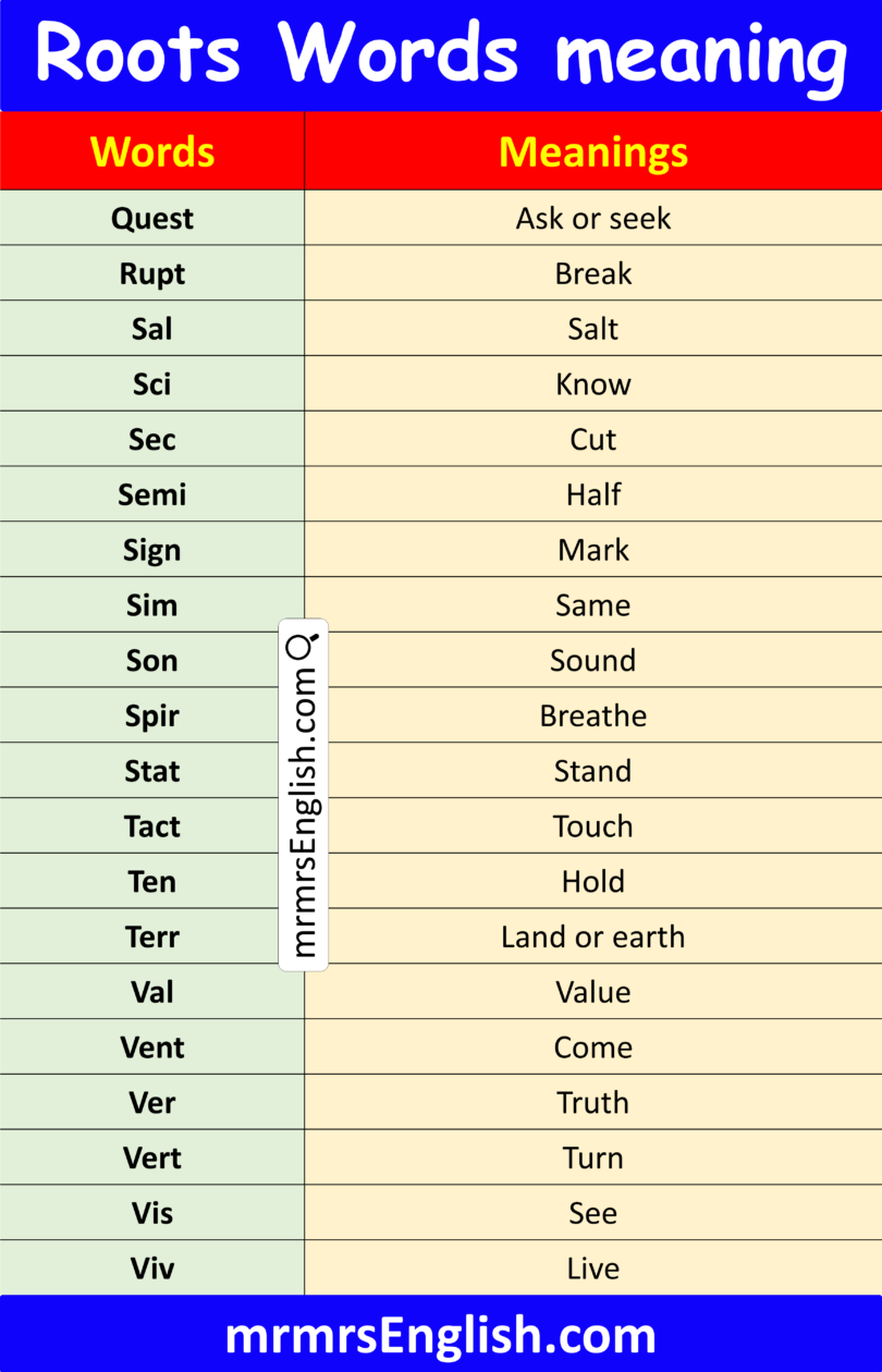 Root Words with Meanings in English and Pictures - MR MRS ENGLISH
