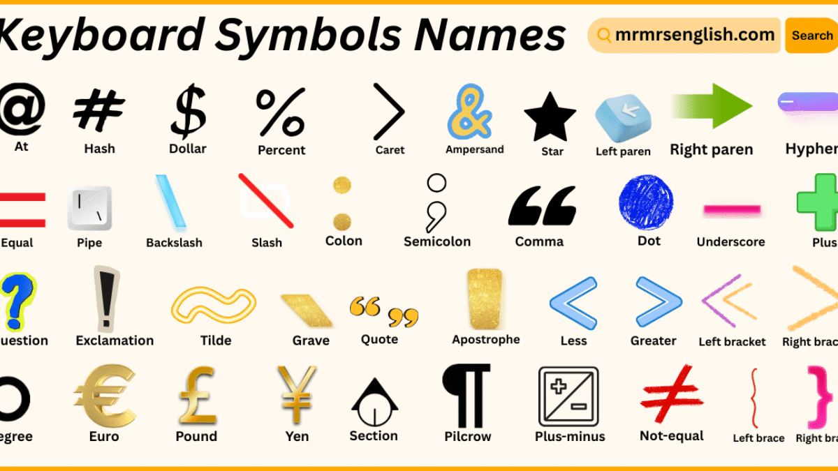 Computer Keyboard Symbols Names With Pictures