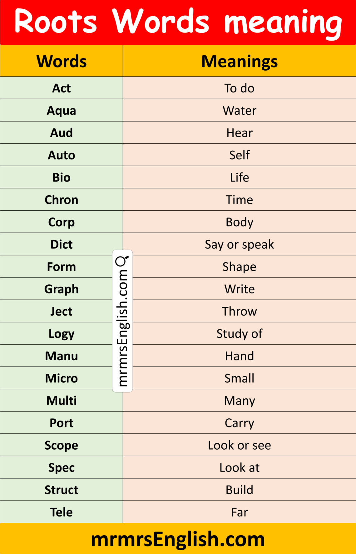 Root Words with Meanings in English and Pictures - MR MRS ENGLISH