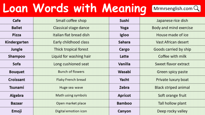Loan Words with Meaning