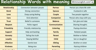 Relationship Words with meaning