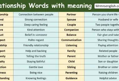 Relationship Words with meaning
