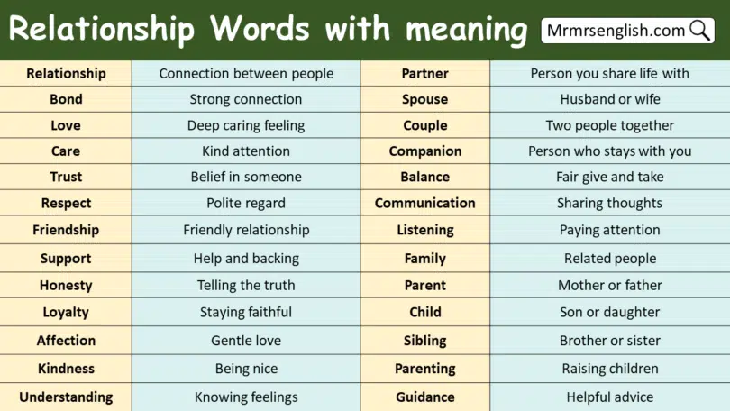 Relationship Words with meaning