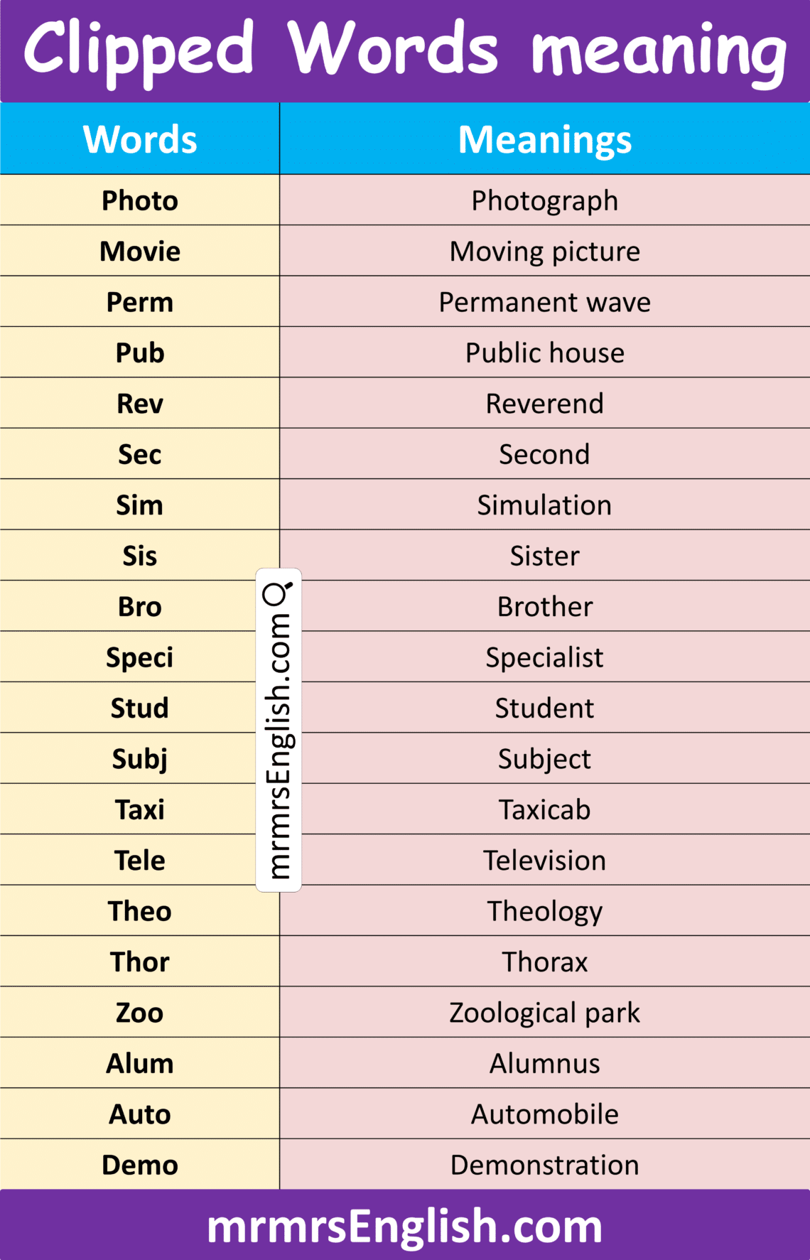 Word Clippers Examples Letters Clipped Words in English with Meanings and their Pictures - MR MRS ENGLISH