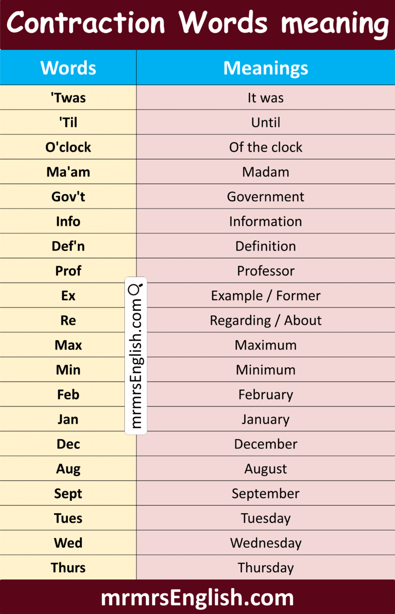 Contraction Words in English with their Meanings and Pictures - MR MRS ...