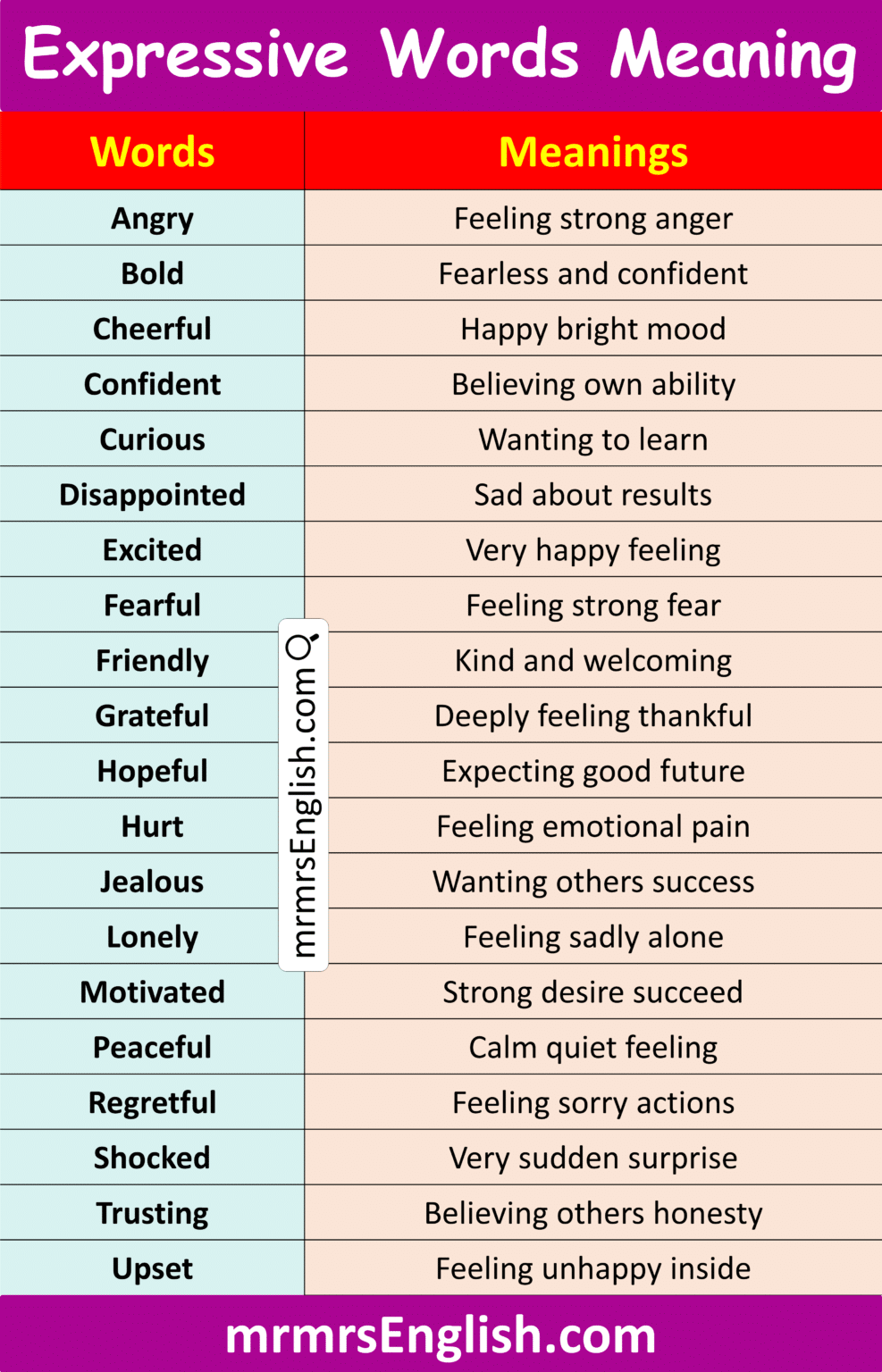 Expressive Vocabulary Words with Meanings and Pictures - MR MRS ENGLISH