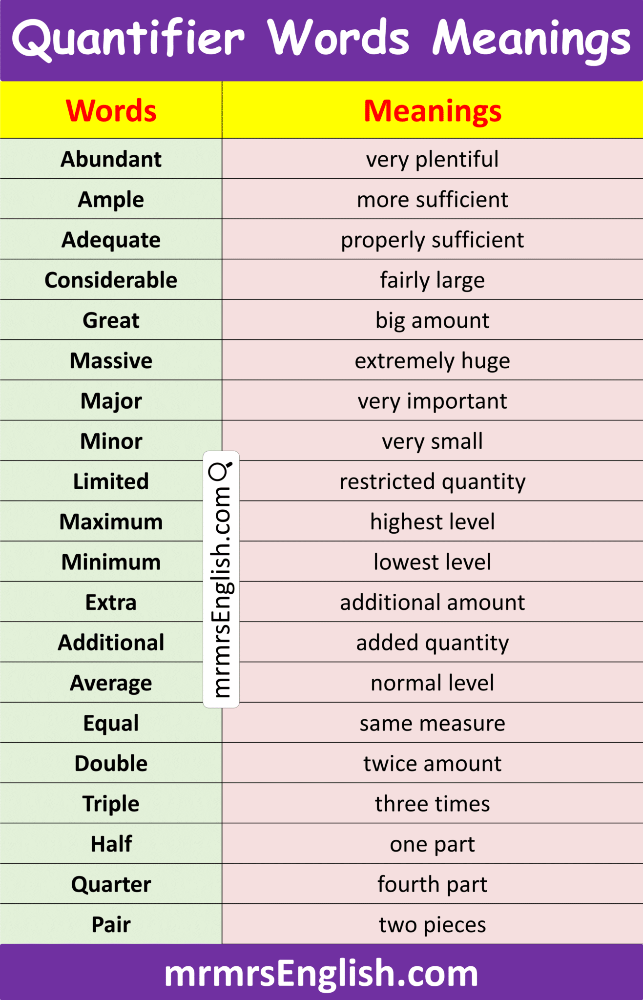 Quantifier Words with Meanings in English and their Pictures - MR MRS ...