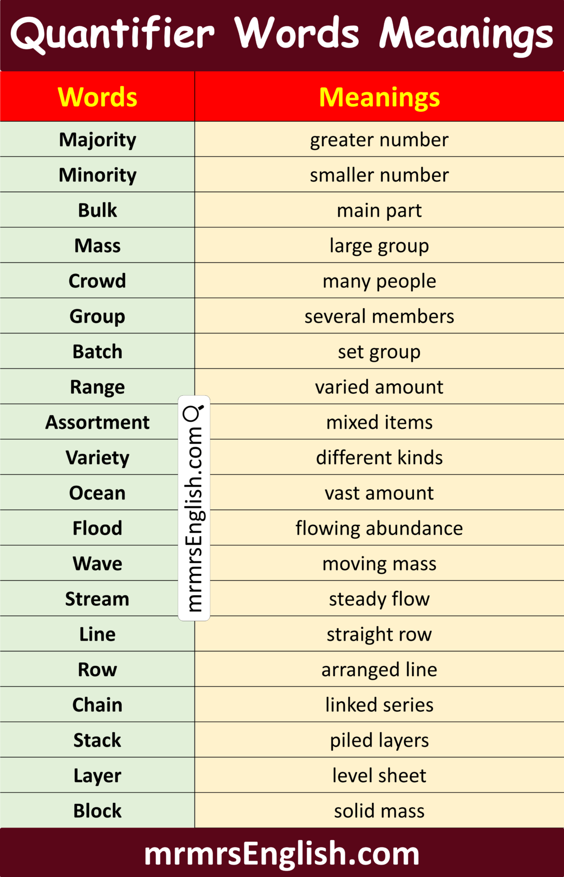 Quantifier Words with Meanings in English and their Pictures - MR MRS ...