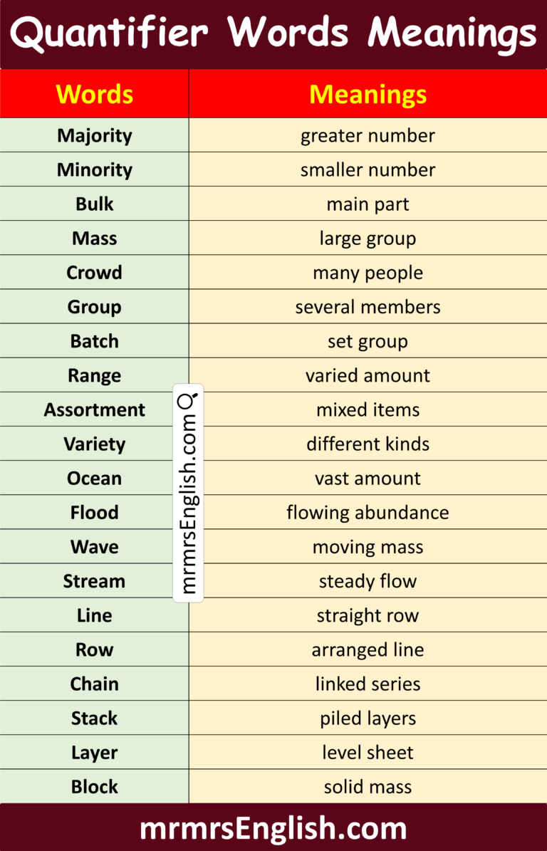 Quantifier Words with Meanings in English and their Pictures - MR MRS ...