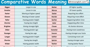 Comparative Words with Meanings