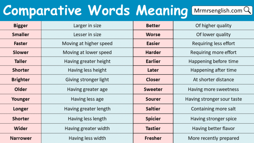 Comparative Words with Meanings