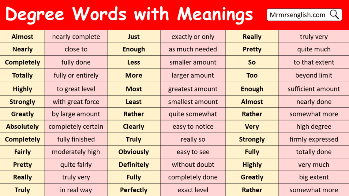 Degree Words in English with Meanings and their Pictures - MR MRS ENGLISH