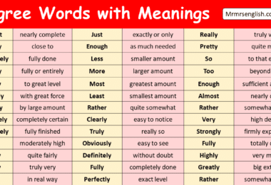 Degree Words with Meanings