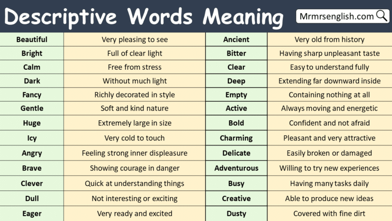 Descriptive Words with Meanings