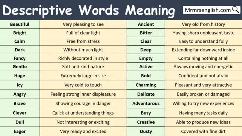 Descriptive Words with Meanings
