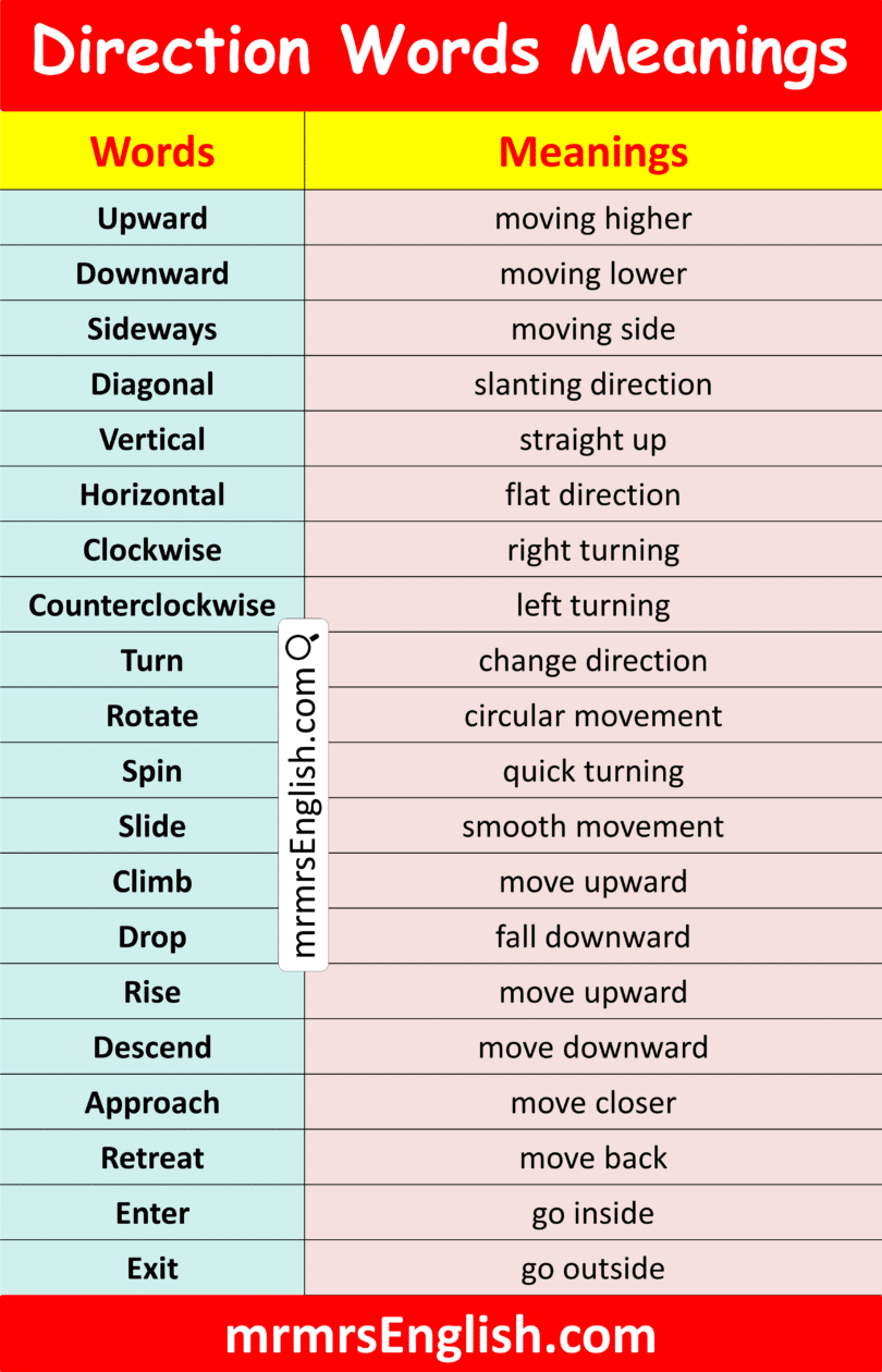 100 Direction Words in English with Meanings and Images - MR MRS ENGLISH
