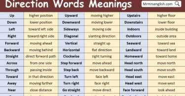 Direction Words in English with Meanings