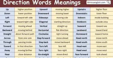Direction Words in English with Meanings