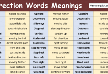 Direction Words in English with Meanings