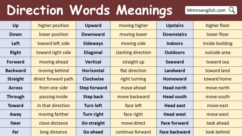 Direction Words in English with Meanings