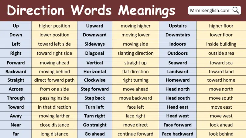 Direction Words in English with Meanings