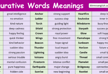 Figurative Words with Meanings in English