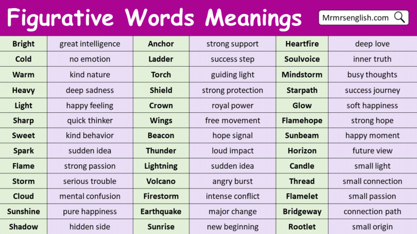 Figurative Words with Meanings in English