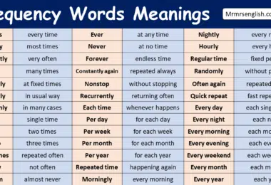 Frequency Words Meanings in English