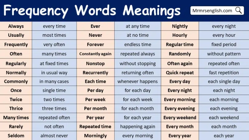 Frequency Words Meanings in English