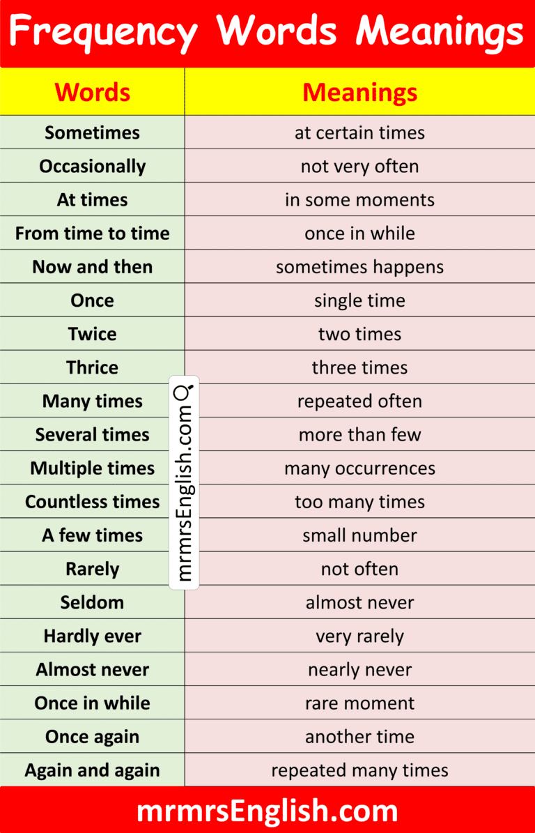 Frequency Words Meanings in English with their Pictures - MR MRS ENGLISH