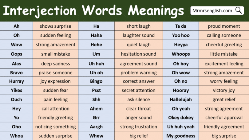 Interjection Words in English with Meanings