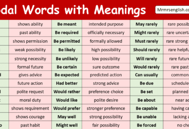 Modal Words with Meanings
