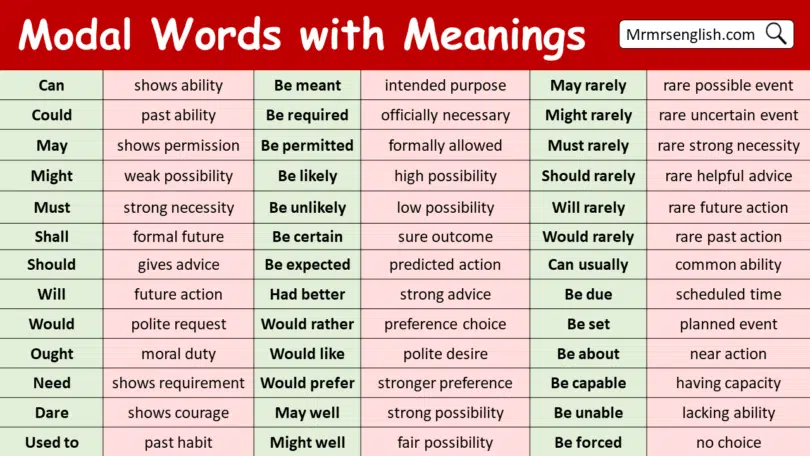 Modal Words with Meanings