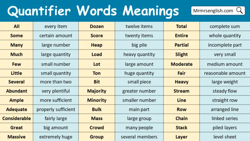 Quantifier Words with Meanings