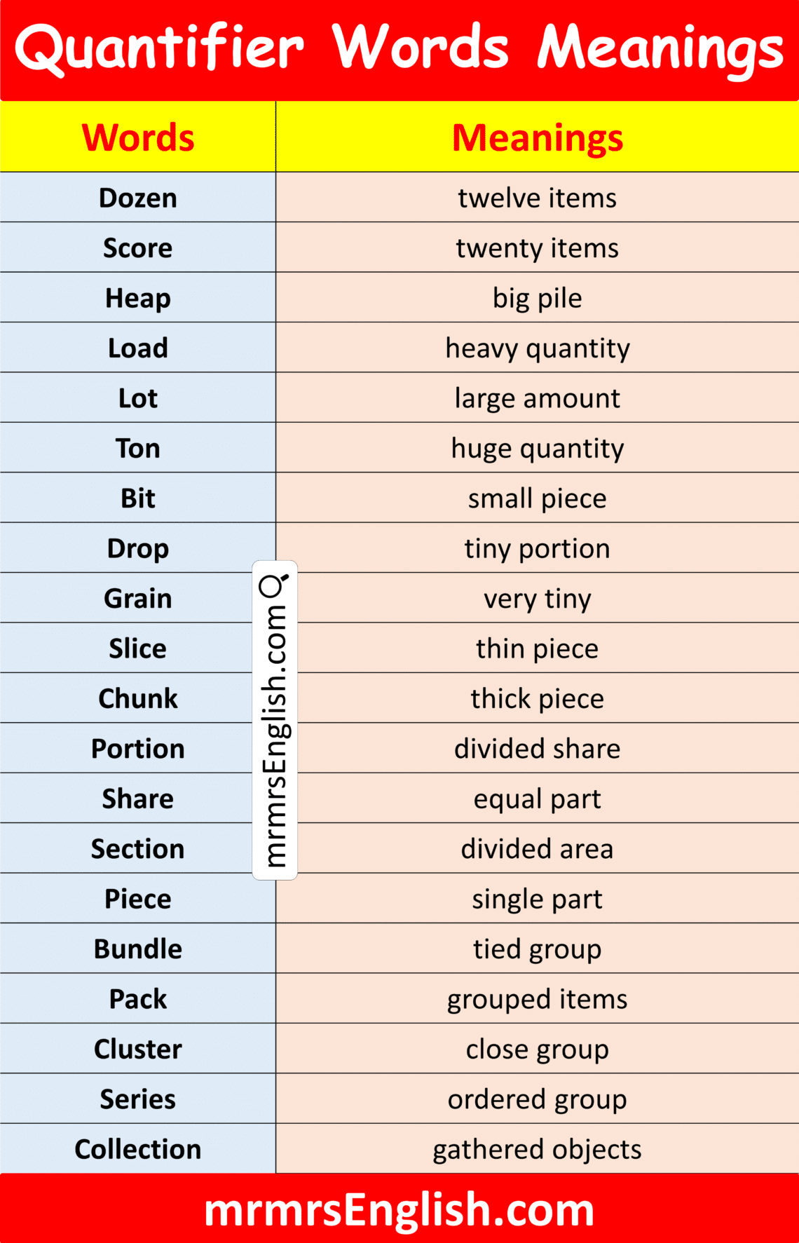 Quantifier Words with Meanings in English and their Pictures - MR MRS ...