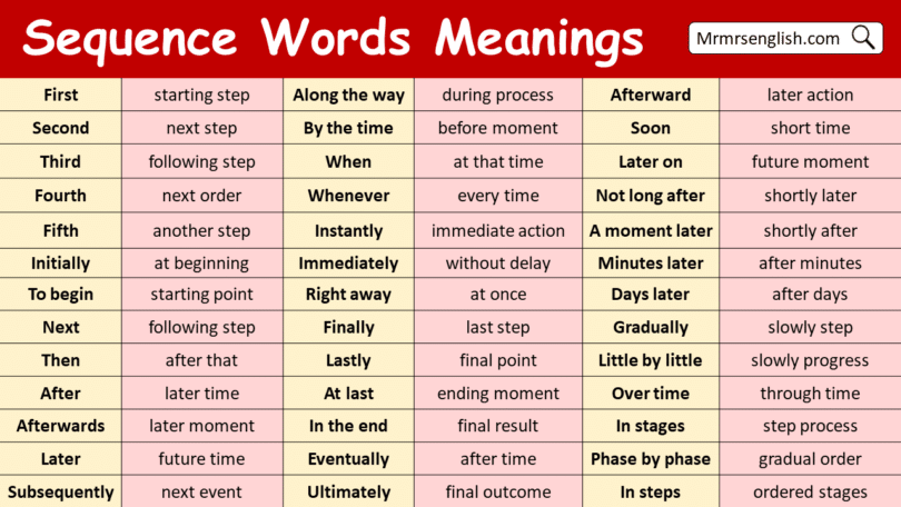 Sequence Words with Meanings