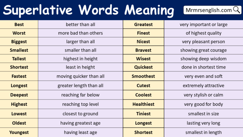Superlative Words with Meanings