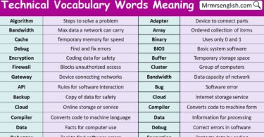 Technical Vocabulary Words Meaning